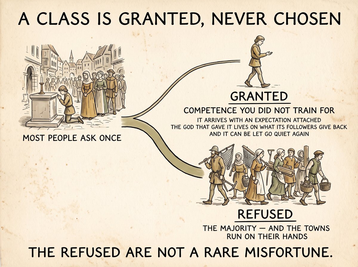 An aged printed plate headed A CLASS IS GRANTED, NEVER CHOSEN. At the left, a young person kneels at a candle-lit altar block in a town square while a queue of townsfolk waits behind, captioned MOST PEOPLE ASK ONCE. A broad path forks. The upper branch leads to a single figure walking away looking at their own hand, headed GRANTED, COMPETENCE YOU DID NOT TRAIN FOR, with notes that it arrives with an expectation attached and can be let go quiet again. The lower, much wider branch leads to a line of working people carrying nets, tools, timber and baskets, headed REFUSED, THE MAJORITY, AND THE TOWNS RUN ON THEIR HANDS. Across the foot: THE REFUSED ARE NOT A RARE MISFORTUNE.